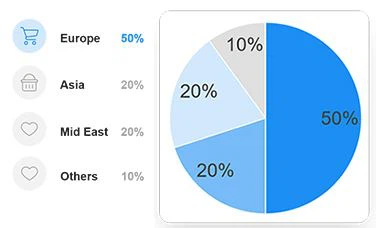 Production Market